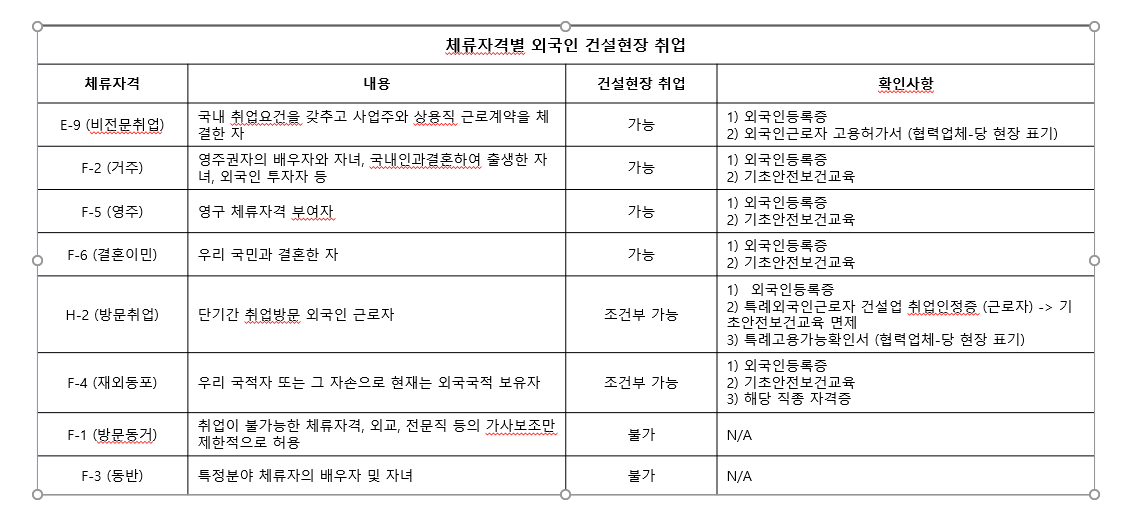 E7 비자 해외 취업 비자 발급 요건 및 대상