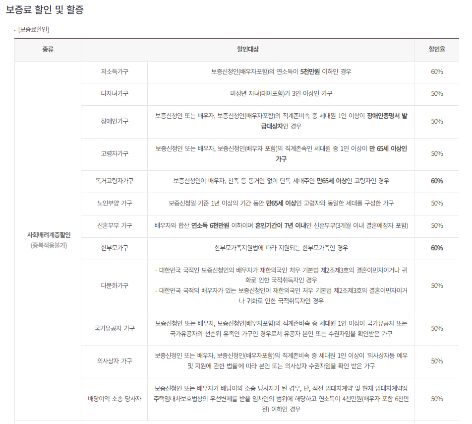 Hug 전세보증보험 가입조건 확인하기