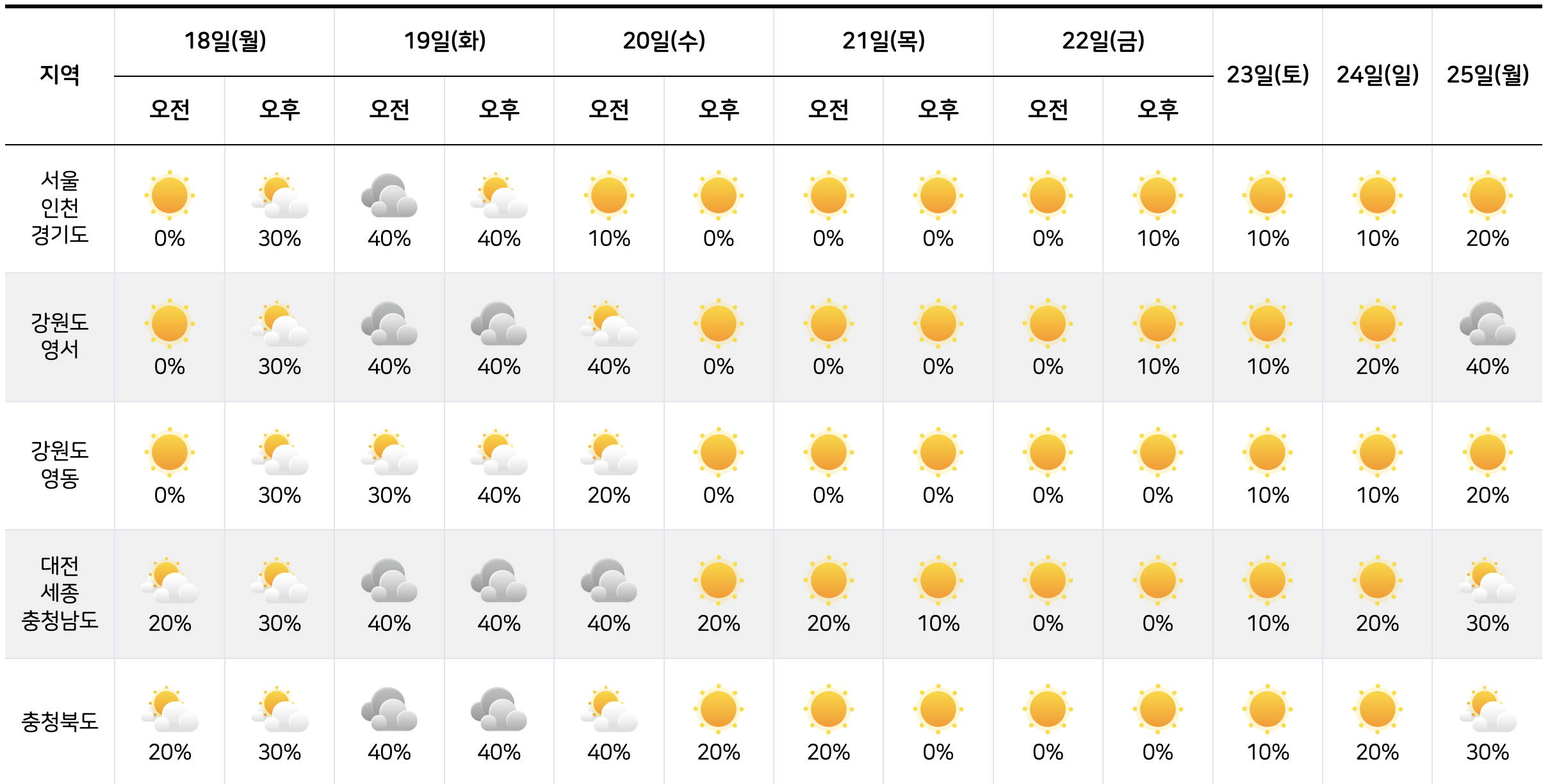 2023년 12월 18일~25일 크리스마스 날씨 예보 전망1