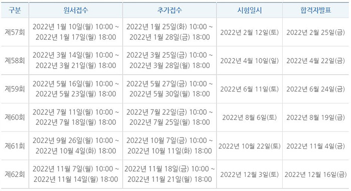 한국사 능력 검정 시험 기출 문제 시간 유효 기간 심화 결과 정답 일정 응시 자격 나이 학력 증 공무원 대학 입시 교원 임용 가산점 공기업 승진 채용 등급 급수 심화 기본 1 2 3급 원서 접수 사진 수수료 수험표 출력 흑백 프린트 취소 환불 특전 합격 7 5 법원 사관 학교 지방 인증서 발급 성적 열람 다운로드