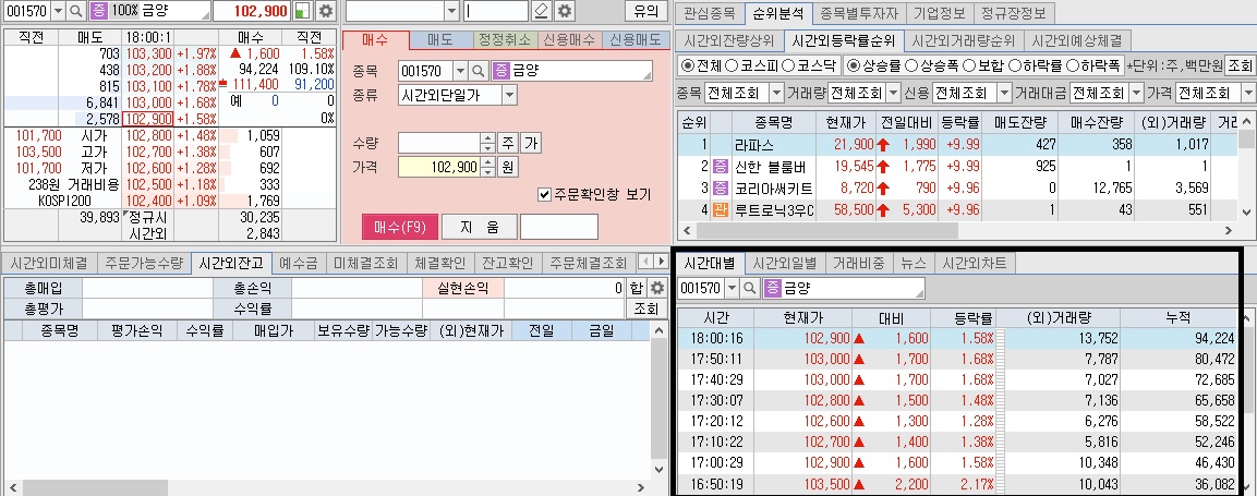 금양-시간외-단일가