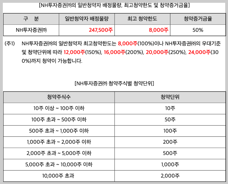 오상헬스케어 공모가 청약 일정