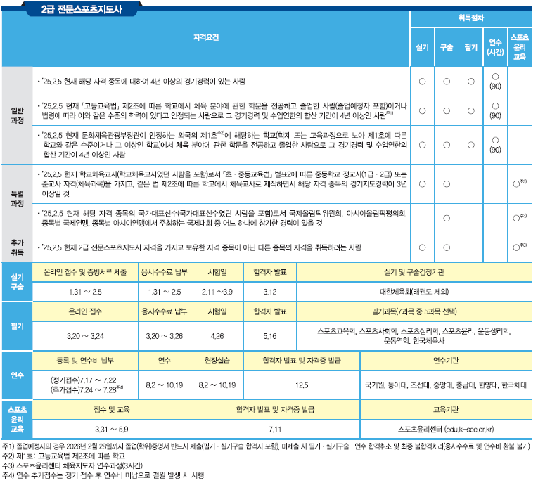 전문스포츠지도사