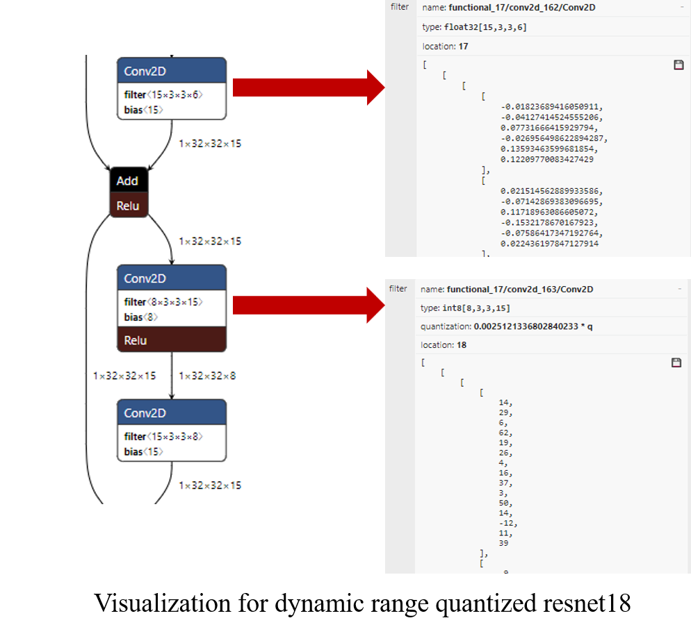 dynamic quantization