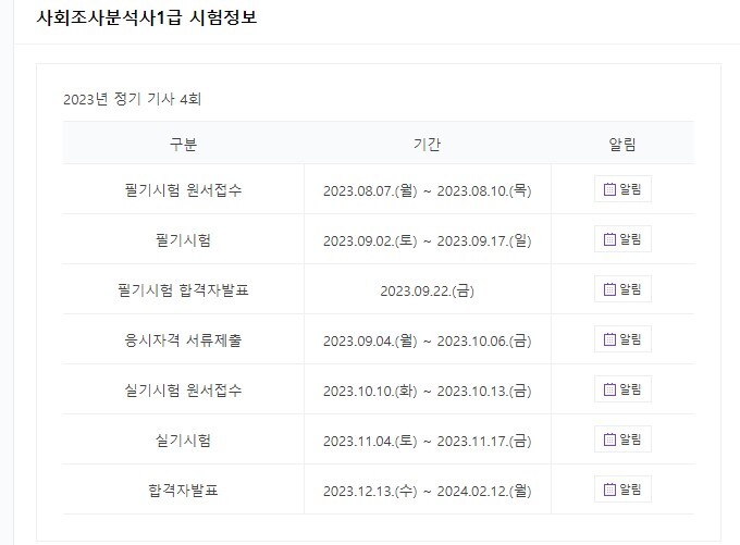  경상계열 취준생을 위한 자격증! 사회조사분석사 1,2 급에 대한 설명 취득 방법!