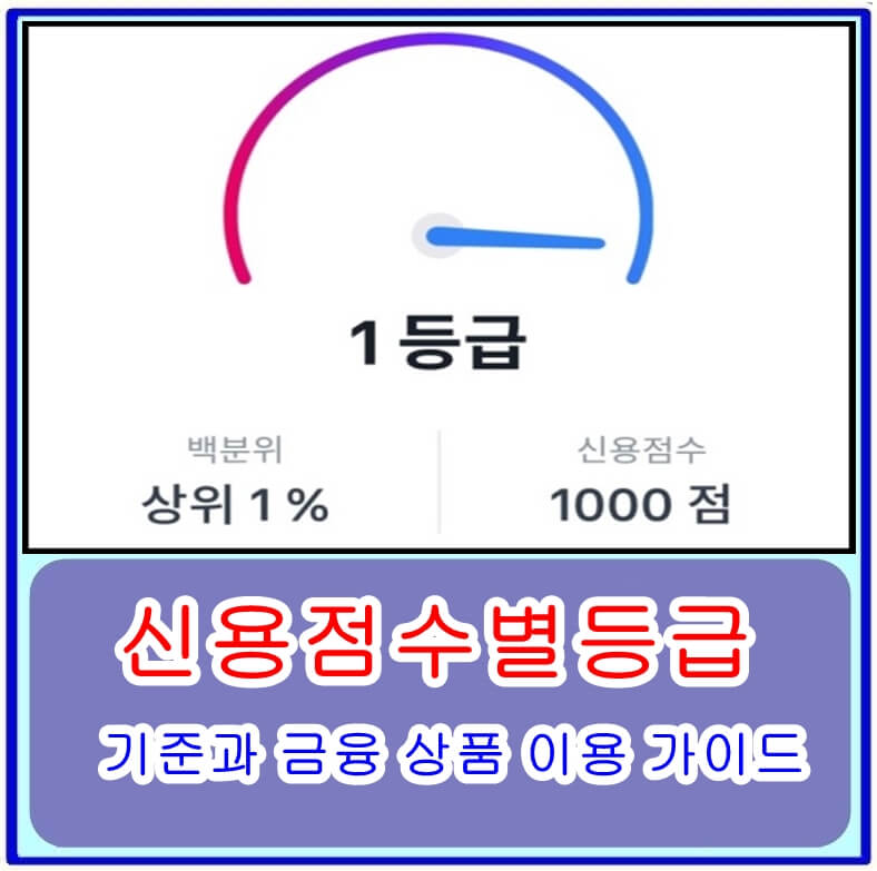 신용점수별등급