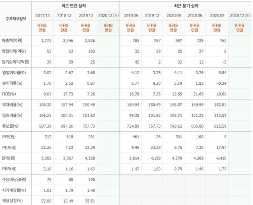 자동차 반도체 대장주