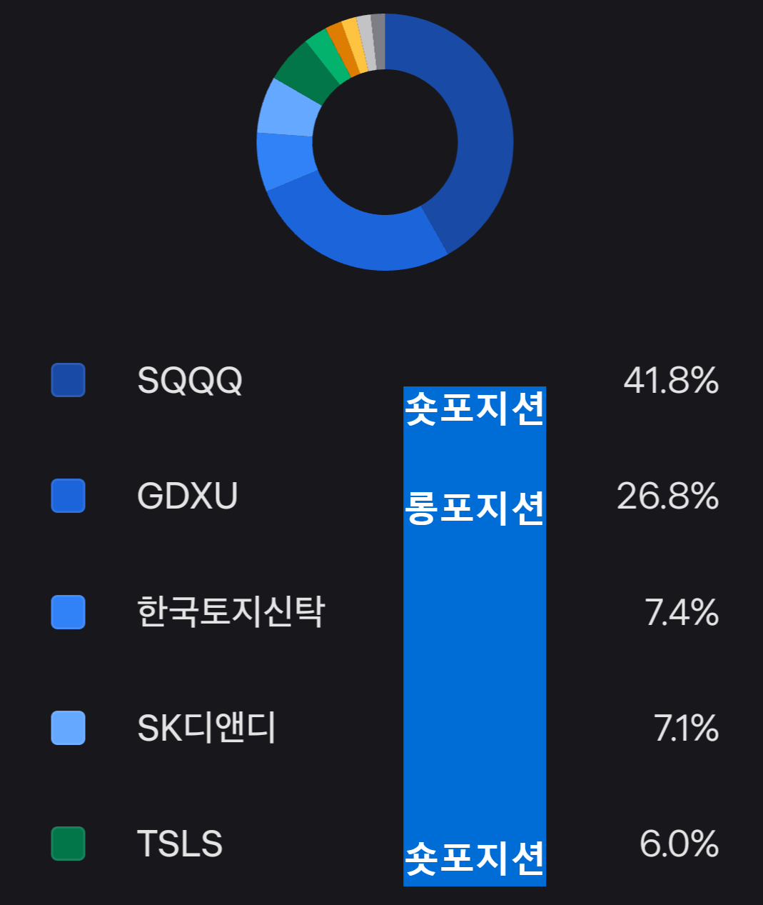 토스증권 헷지모습