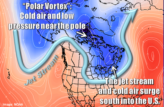 극지 소용돌이 Polar Vortex