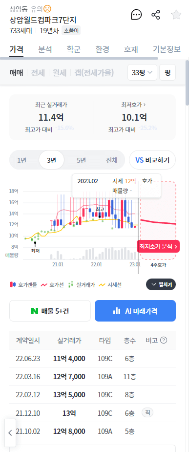 마포구 아파트 이렇게나 5
