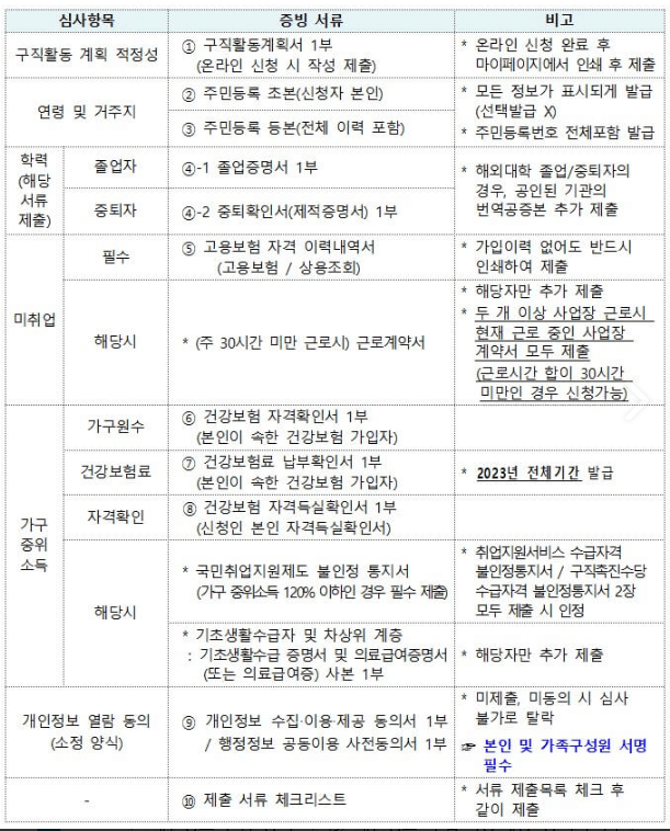 -대전-내일희망카드-제출서류-증빙-사진