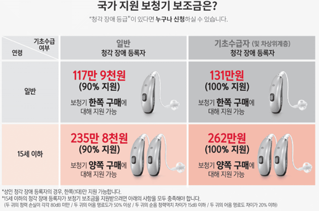 보청기 지원금