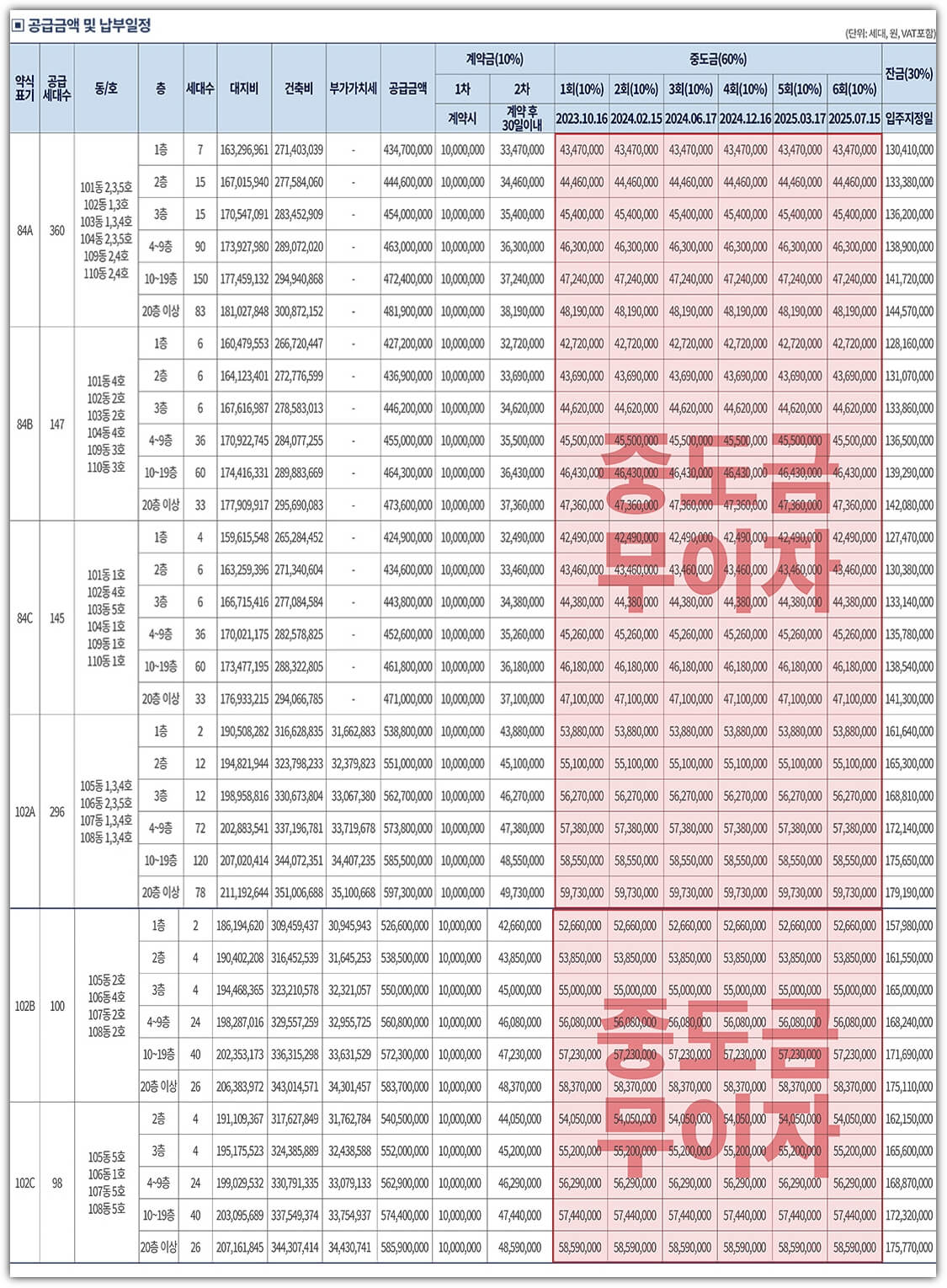 더샵 신문그리니티 분양 공급금액 및 계약금 중도금&#44; 잔금 납입일정