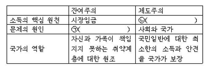 1-보기그림-사회복지학개론-기말-16-1-1-51