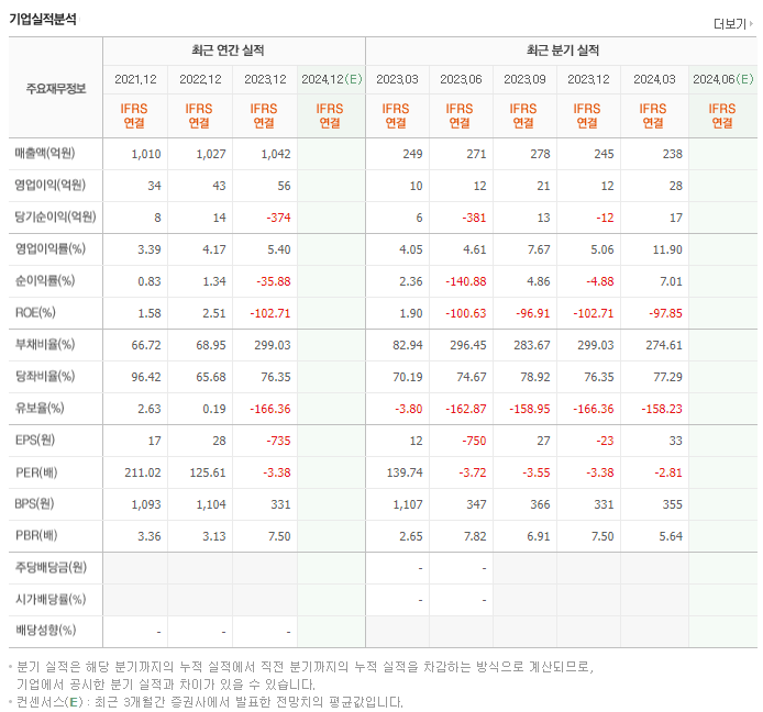 JW신약_실적