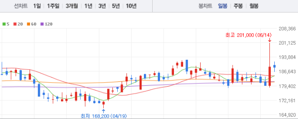 현대글로비스 주가전망 목표주가 배당금