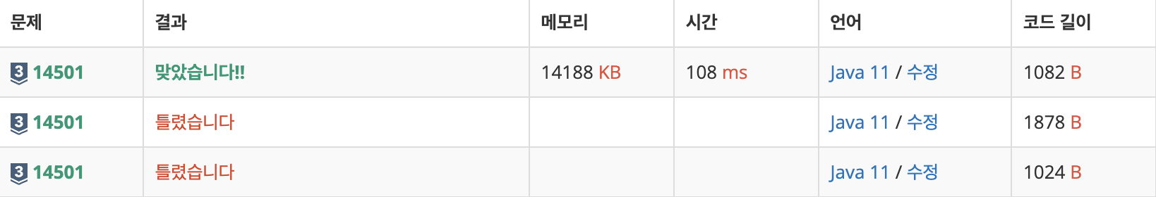 [백준] 14501번: 퇴사 - Java