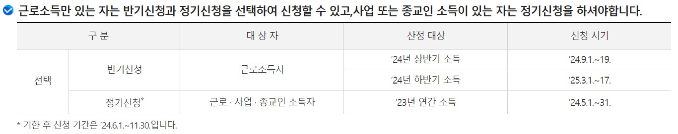 상반기 근로장려금 신청