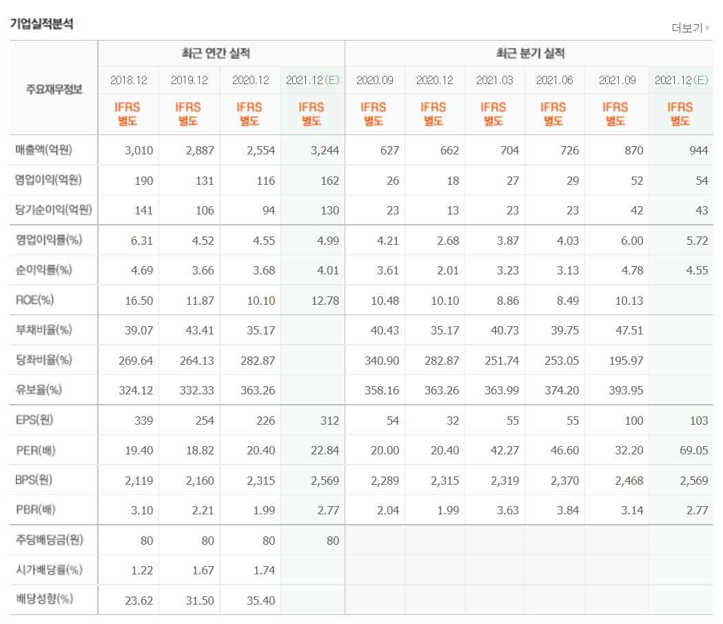 희토류 관련 주식