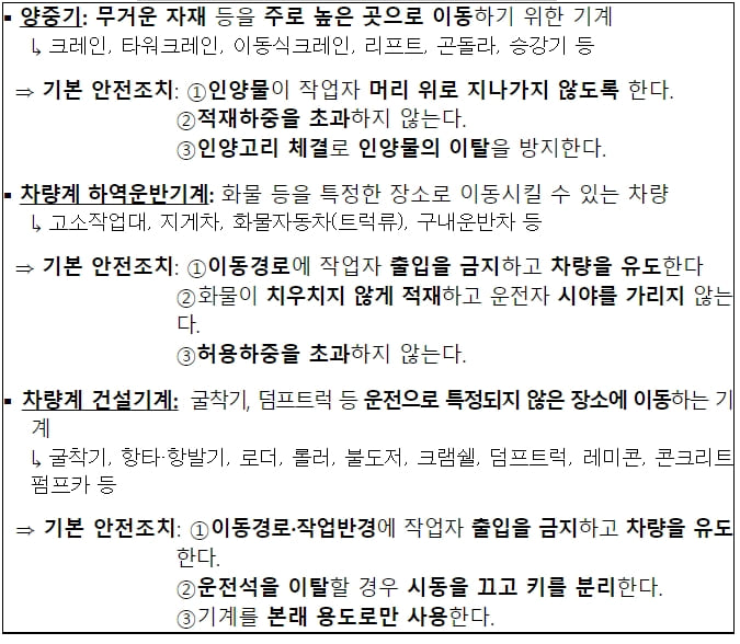 중대재해법 적용 건설현장 사망사고 절반&#44; 기계·장비에 기인... `굴착기` 안전기준 개정한다