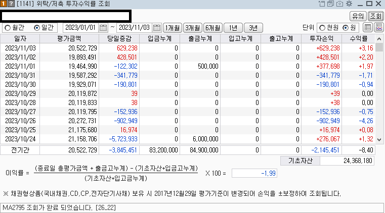 2023년 주식투자 누적 수익률