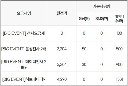  알뜰폰, 월 5천원 이하 요금제 비교