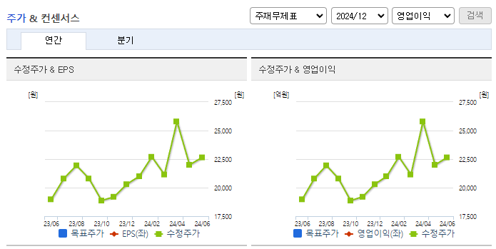 고려제강_컨센서스