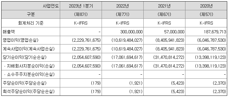 파로스아이바이오 재무정보