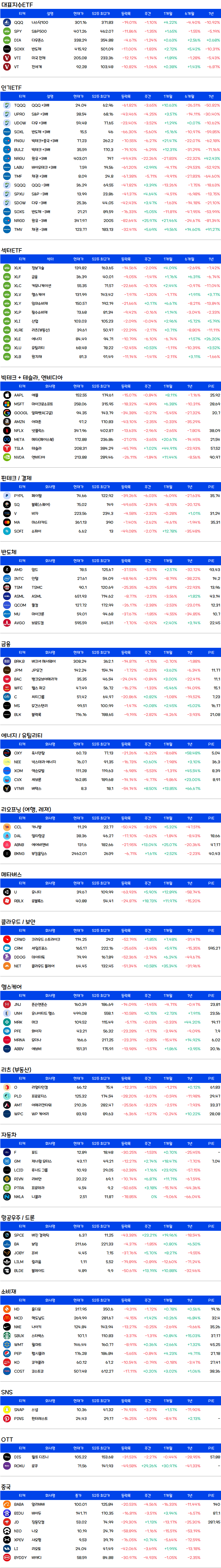 주간수익률