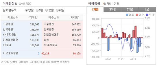 주식 전기자동차배터리 관련주 필락스 주가 4차 산업혁명 10