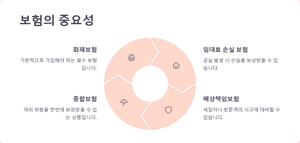 부동산 투자 리스크 관리 노하우