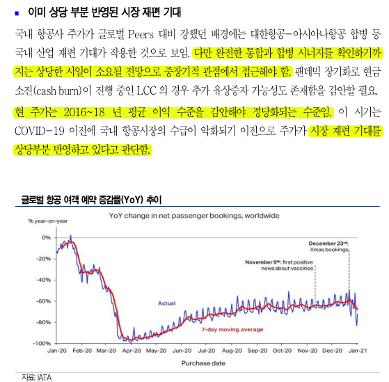  현재 항공주 주가는 대다수 HOLD로 보고 접근해야 함