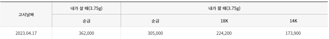 2023년 4월 17일 금시세표