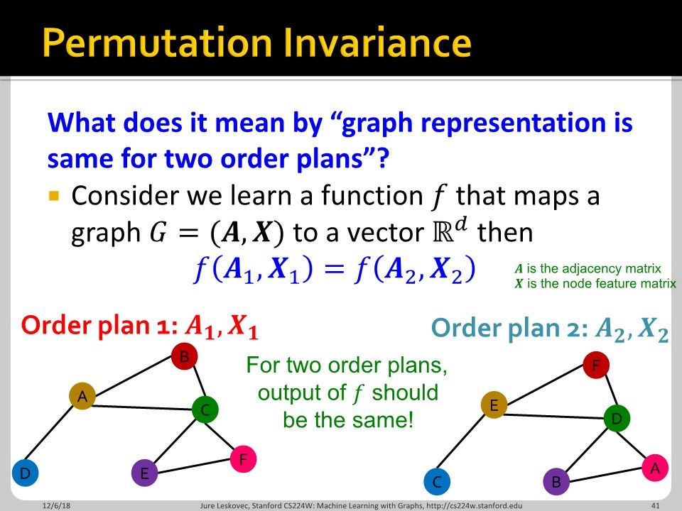 CS224w - 06. Graph Neural Networks Part 1