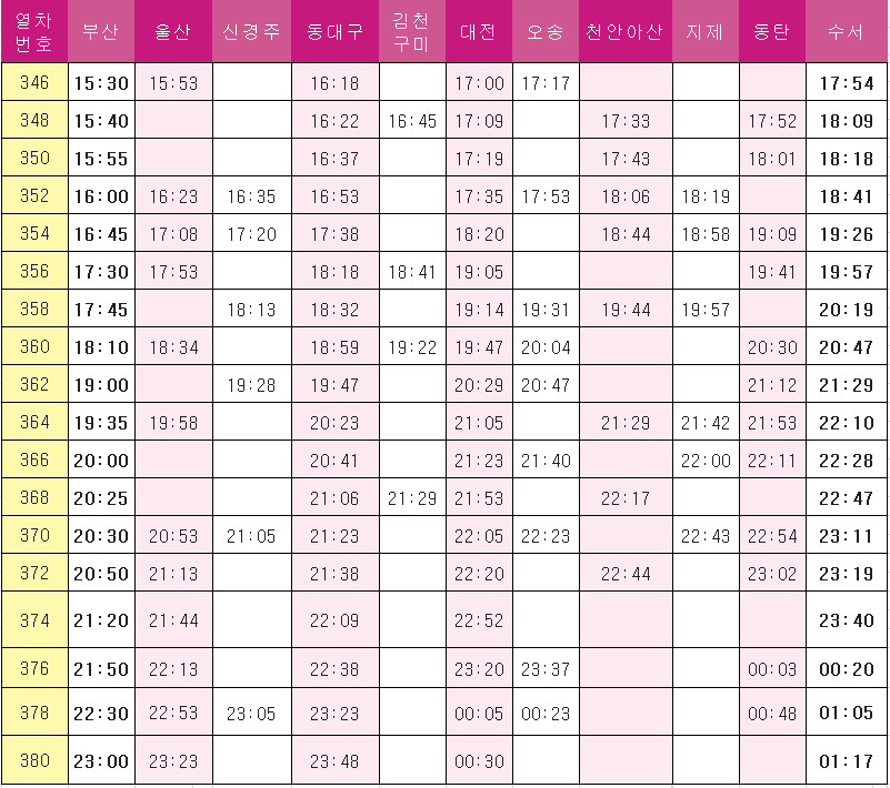 SRT경부선-상행-오후시간대-시간표