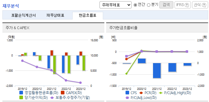 에이프로젠 주가 전망