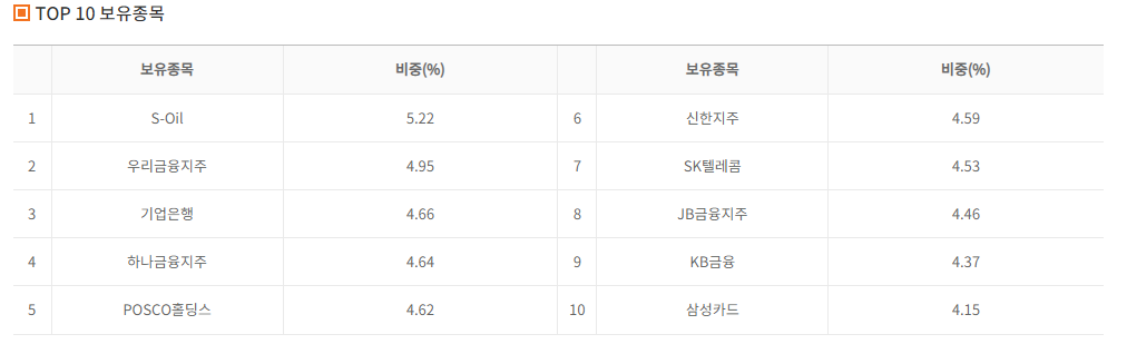 ARIRANG 고배당주 구성종목