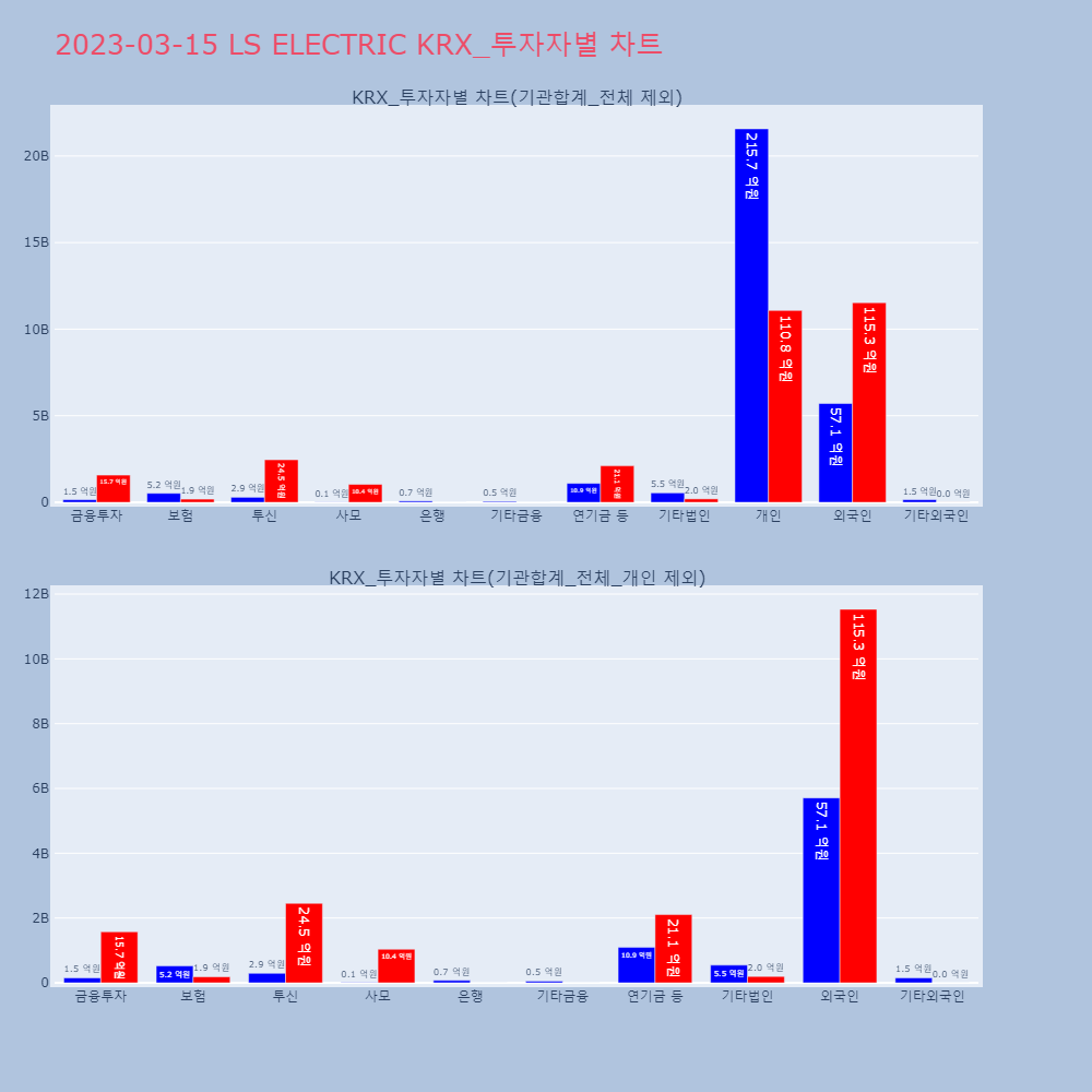 LS ELECTRIC_KRX_투자자별_차트