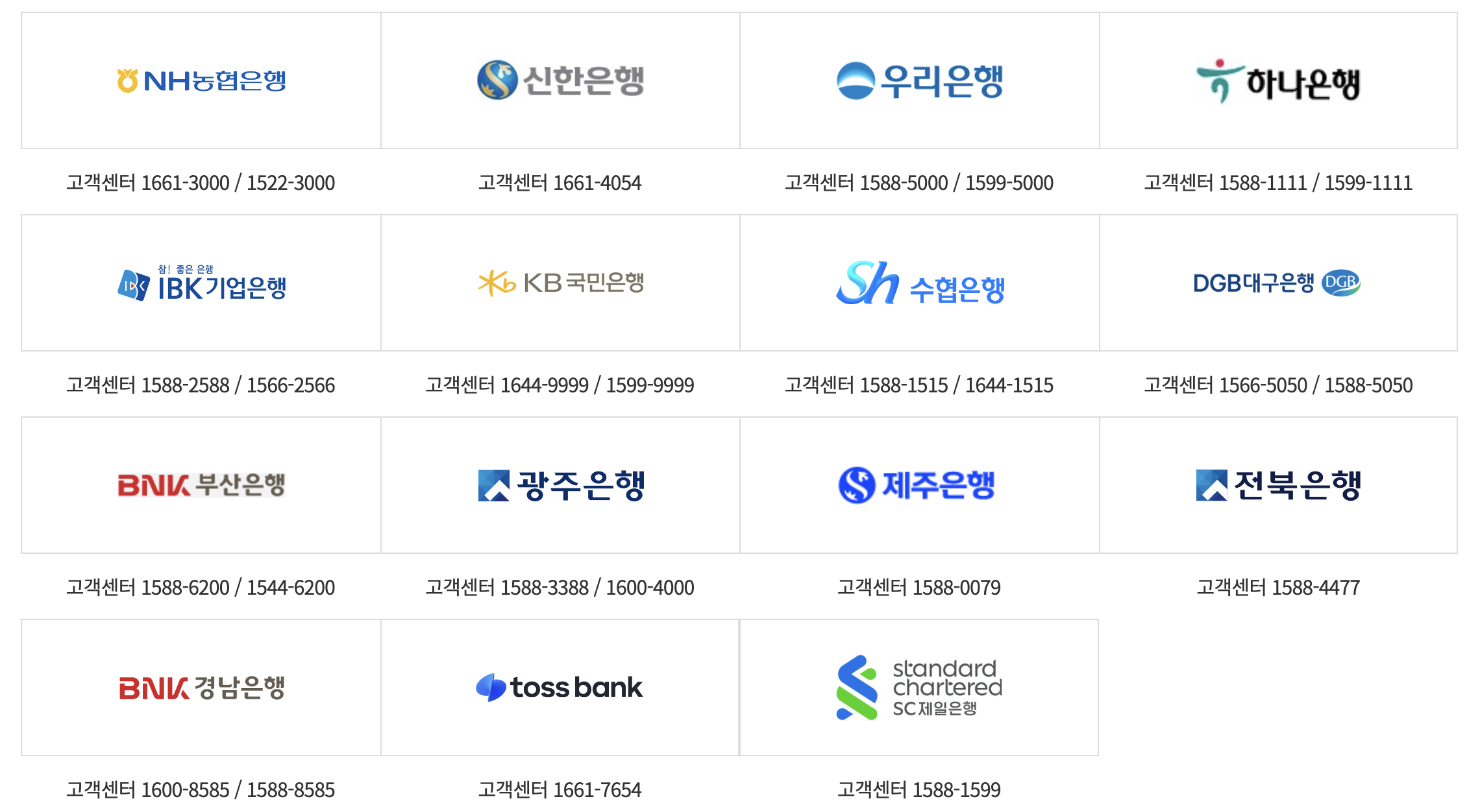 신용보증기금 자영업자 소상공인 정책자금 저금리 온라인 대환대출 신청방법 알아보기