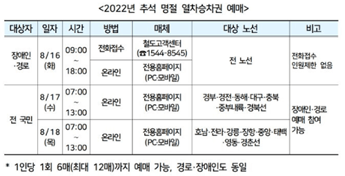 추석-KTX-예매안내