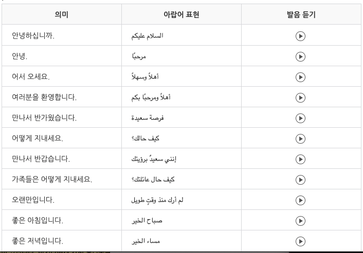 네이버 지식백과
아랍어에서 많이 사용되는 인사말 모음