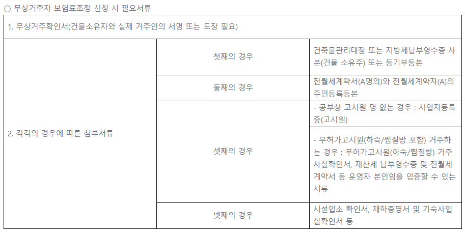 무상거주 사실확인서 양식 다운로드 :: 서울 경기 제주 부산 대구 광주 대전 정보 모음 무상거주 사실확인서 양식 다운로드 :: 서울 경기 제주 부산 대구 광주 대전 정보 모음