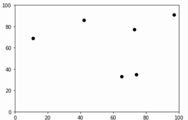  Matplotlib 애니메이션으로 Linear Regression 표현하기