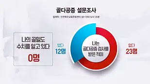 생로병사의 비밀 852회 삶을 무너뜨리는 골다공증 당신의 뼈 건강 척도 골밀도를 아십니까