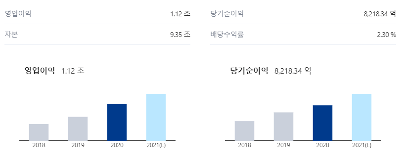  미래에셋증권 배당금 완벽 정리 | 매달 10만원 정도 받으려면?