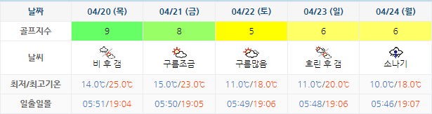 남해사우스케이프CC 날씨 0417