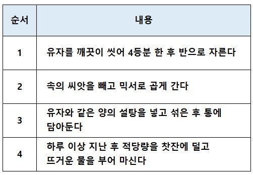 유자차-만드는-방법