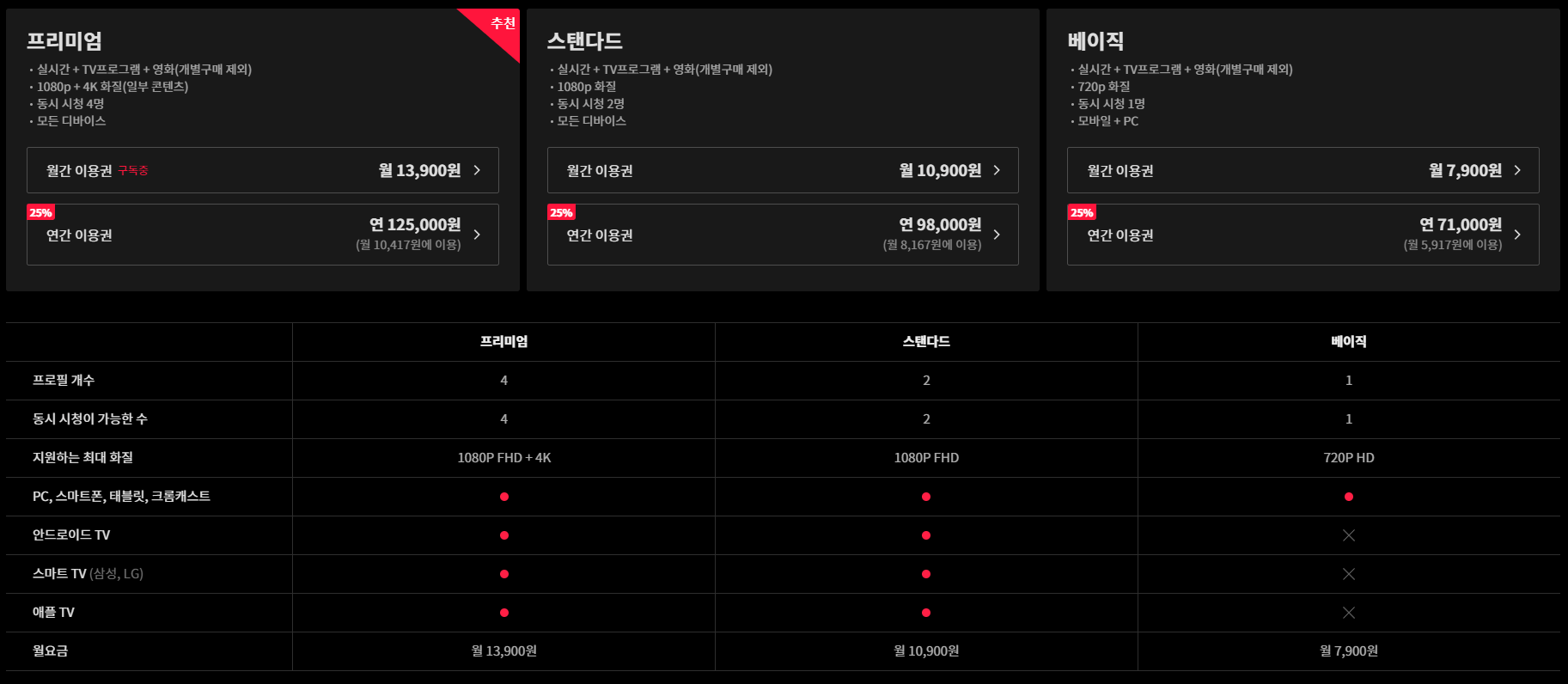 티빙 요금제