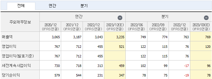 더존비즈온