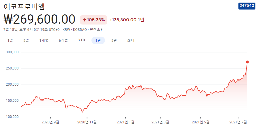 전기차-배터리-관련주